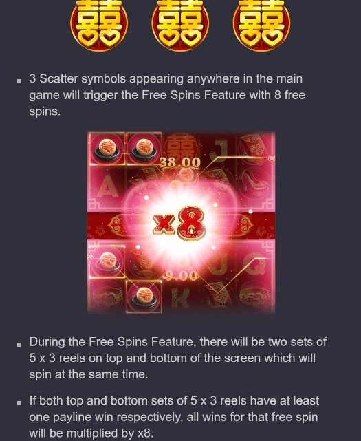Slot Bonus Round Features Guide Guide 2026